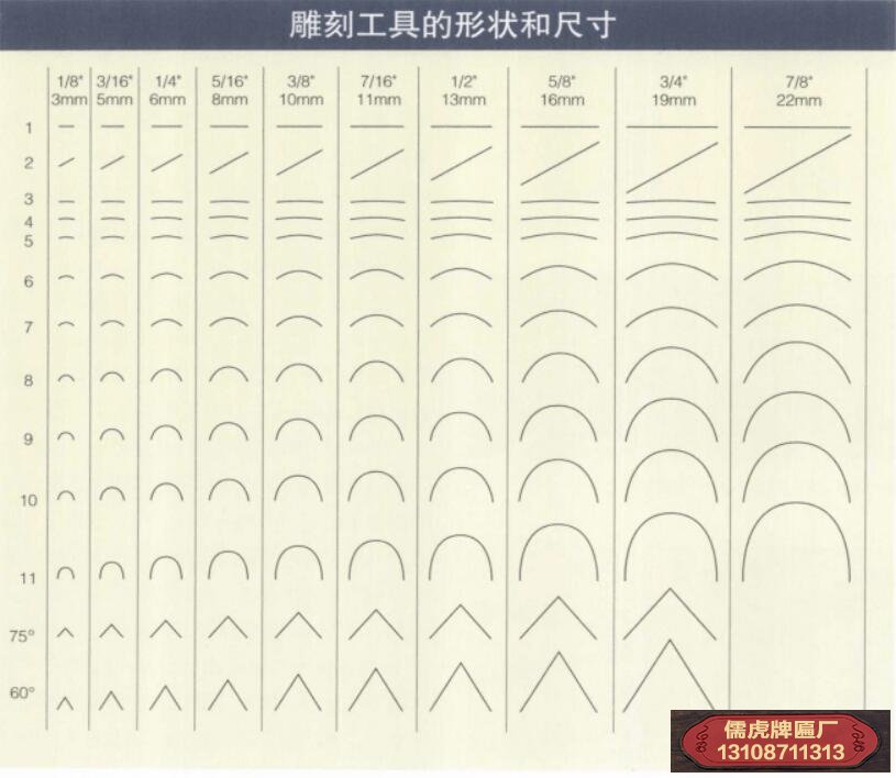 雕刻工具的形狀和尺寸