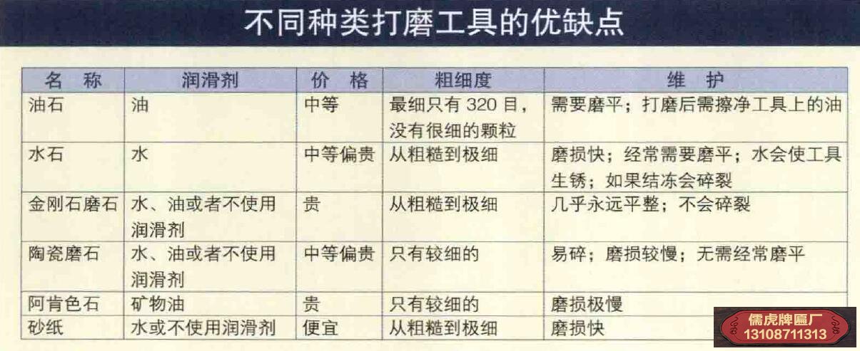 不同種類打磨工具的優(yōu)缺點