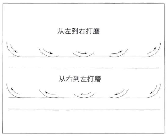 圖口鑿和U形鑿打磨圖文教程